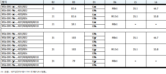 德国技术：FESTO软启动阀MS6-DE性能介绍