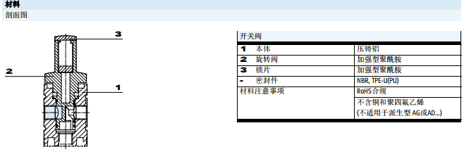 德国技术：FESTO软启动阀MS6-DE性能介绍