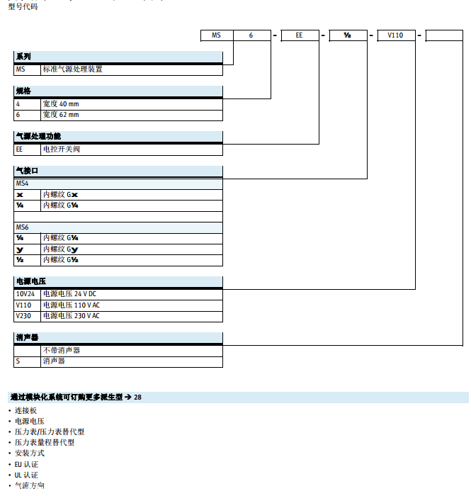 德国技术：FESTO软启动阀MS6-DE性能介绍