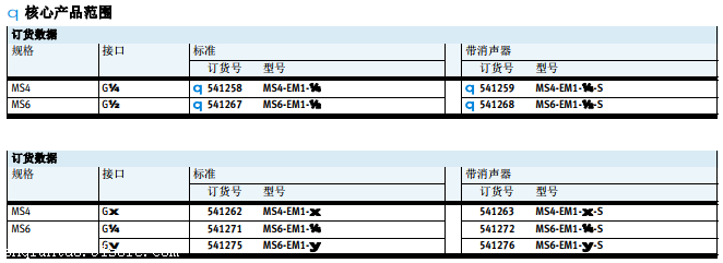 德国技术：FESTO软启动阀MS6-DE性能介绍