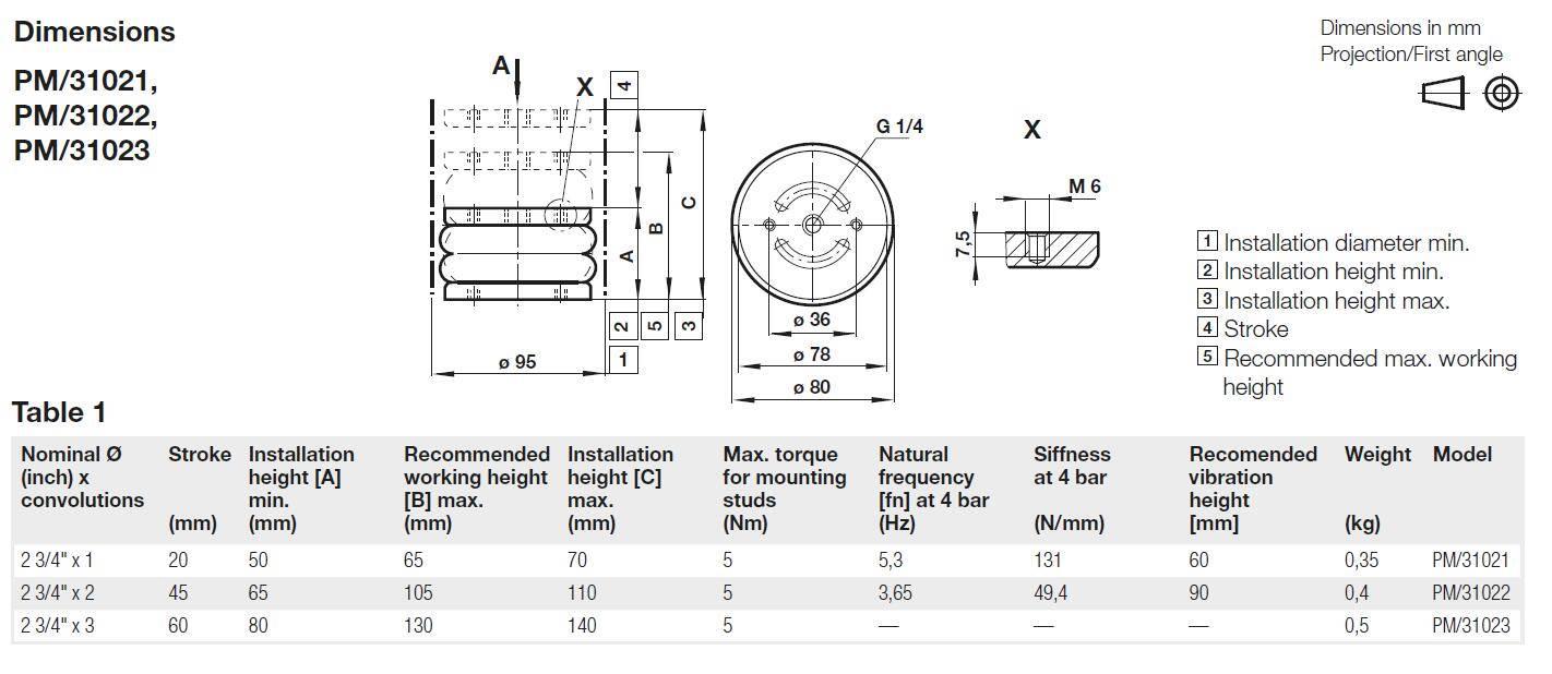 诺冠紧凑型皮囊气缸基本资料PM/31062