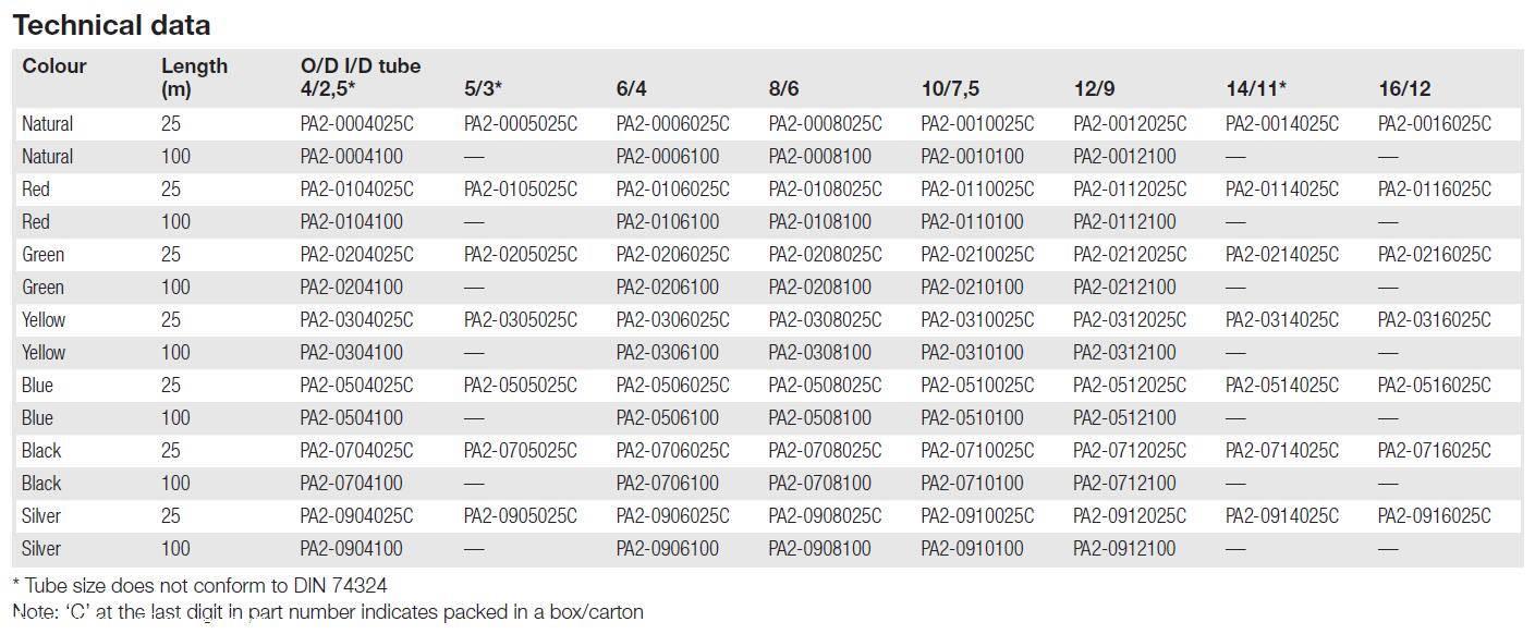 NORGREN尼龙管安装手册PA2-0710025C