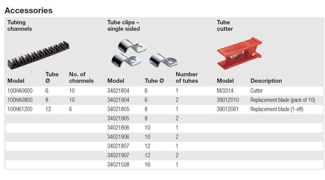 NORGREN尼龙管安装手册PA2-0710025C