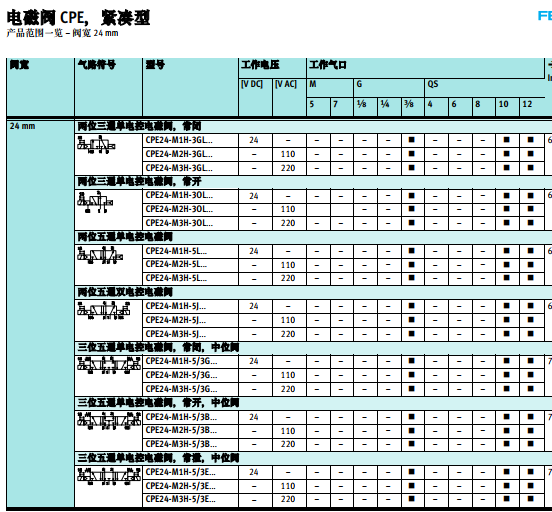 产品选型：德国FESTO紧凑型电磁阀CPE10-M1BH-3GL-QS-6