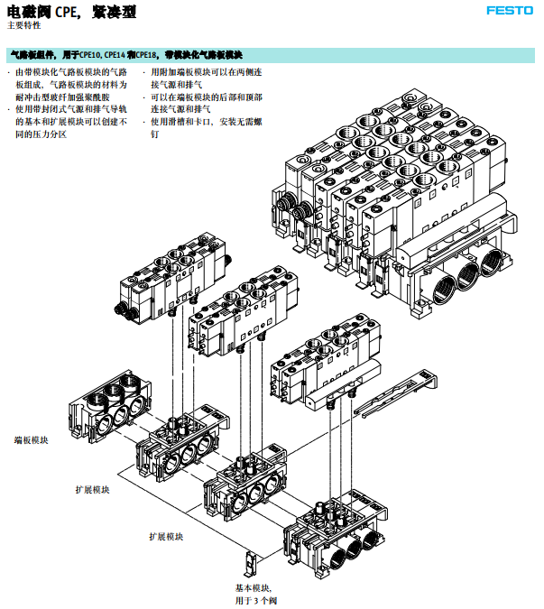 产品选型：德国FESTO紧凑型电磁阀CPE10-M1BH-3GL-QS-6
