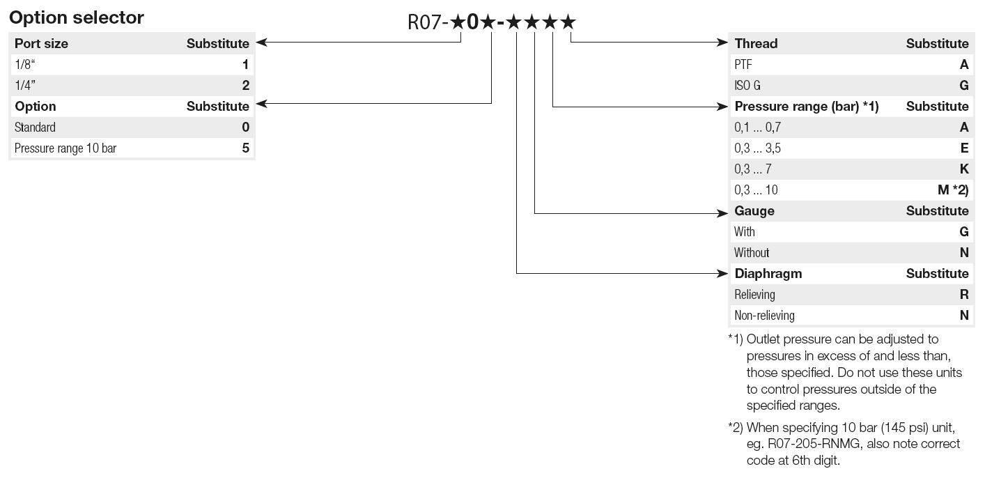 诺冠减压阀安装与使用R07-100-RNKG