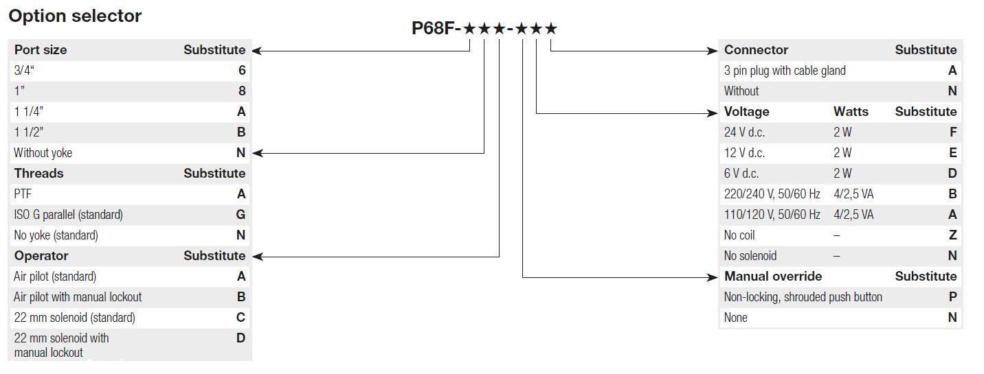诺冠软启动阀安装尺寸P68F-8GB-NNN