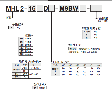 日本原装SMC气爪MHL2-10D