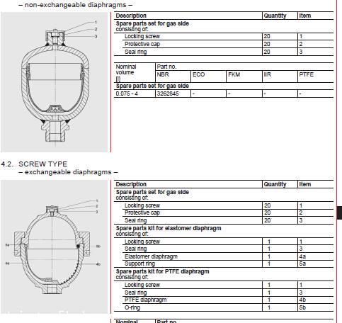 技术文章：HYDAC隔膜蓄能器安装，使用