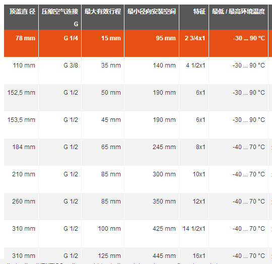 德国AVENTICS单作用式气缸性能介绍