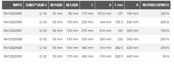 德国AVENTICS单作用式气缸性能介绍