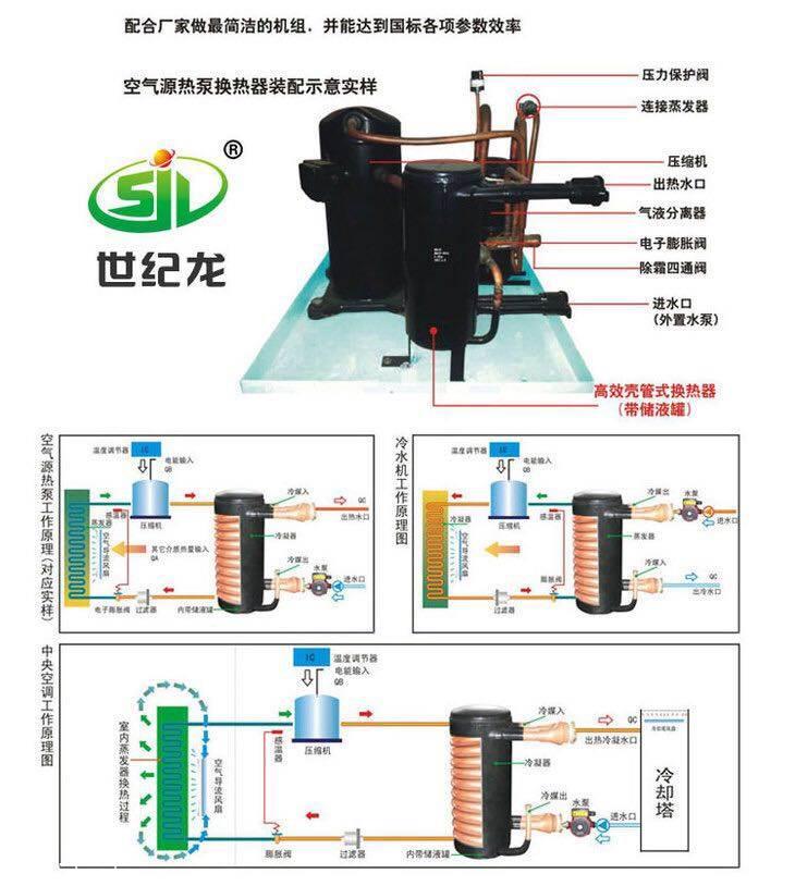 制冷空调设备 换热,制冷空调设备 3p实心空气能热泵换热器带储液罐
