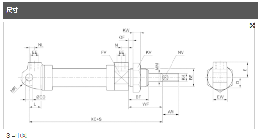 德国AVENTICS阻尼弹性耐腐蚀迷你气缸，食品安全型