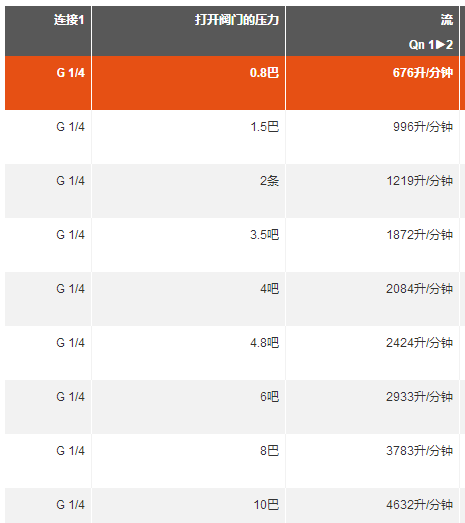 产品：德国AVENTICS提升泄压阀使用说明