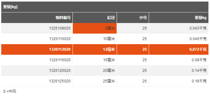 产品：德国AVENTICS提升泄压阀使用说明