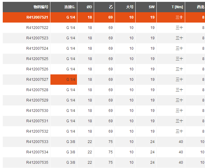 产品：德国AVENTICS提升泄压阀使用说明