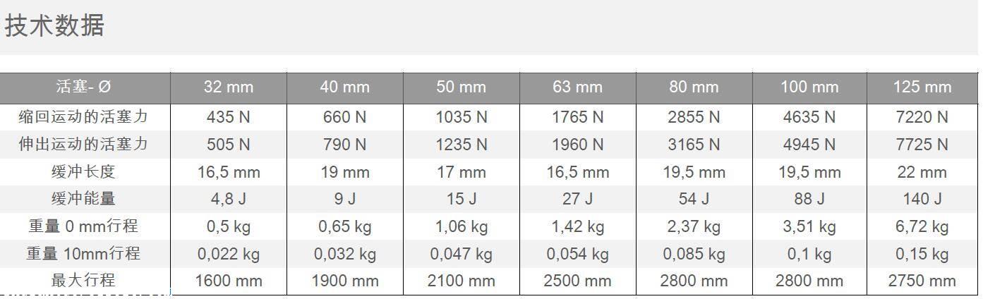 安沃驰标准气缸产品说明