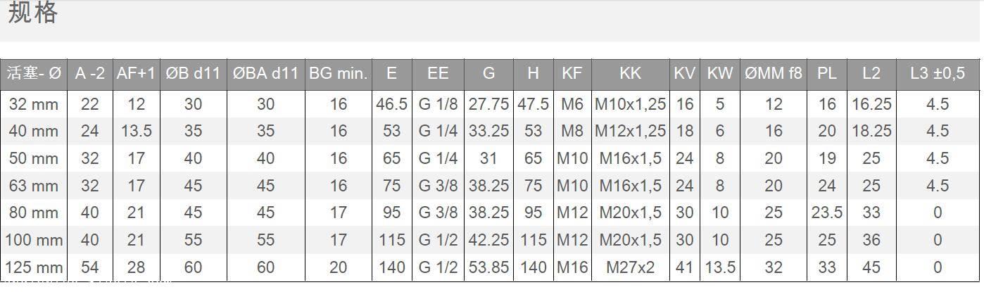 安沃驰标准气缸产品说明