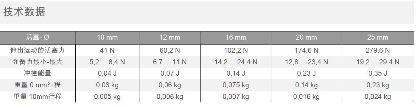 安沃驰微型气缸基本资料0822433201