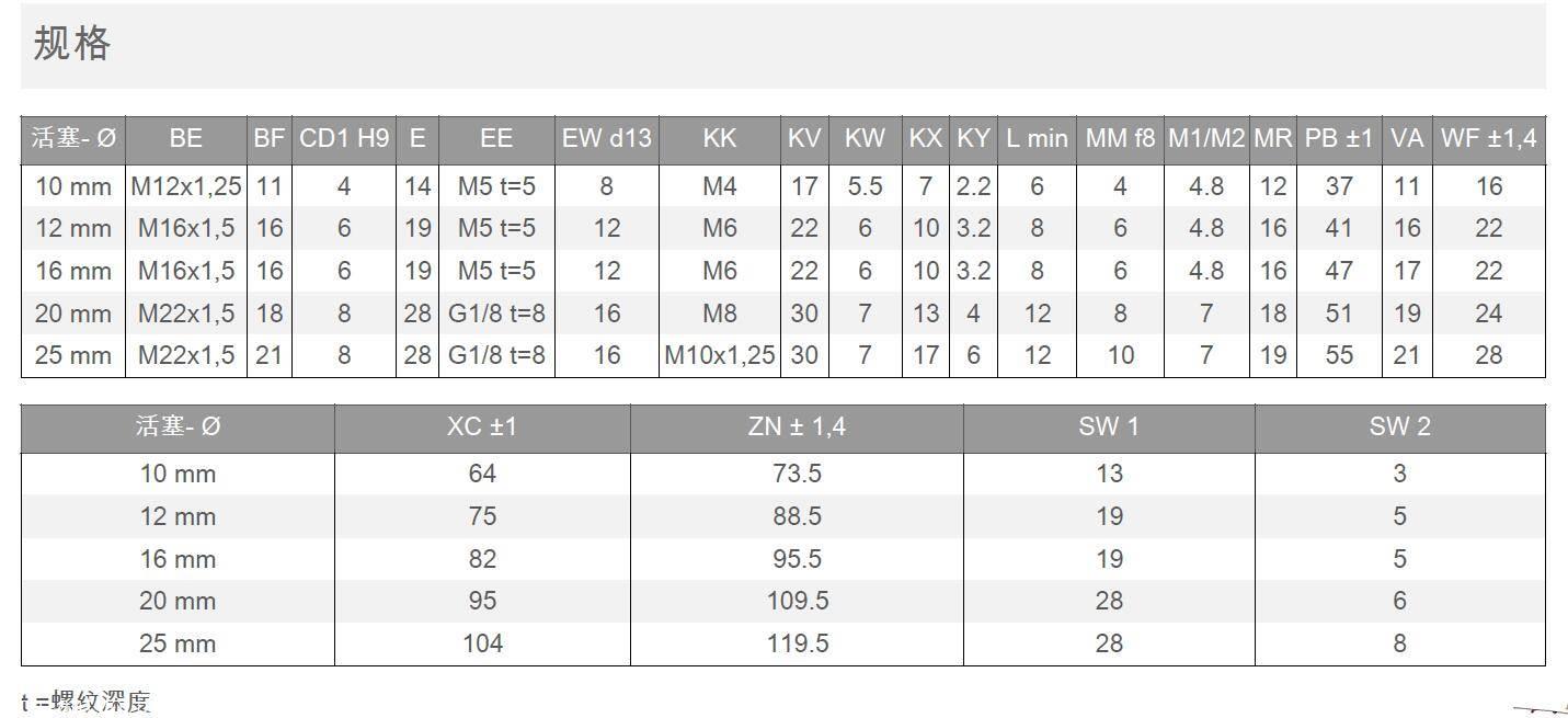 AVENTICS圆形气缸基本数据0822432203