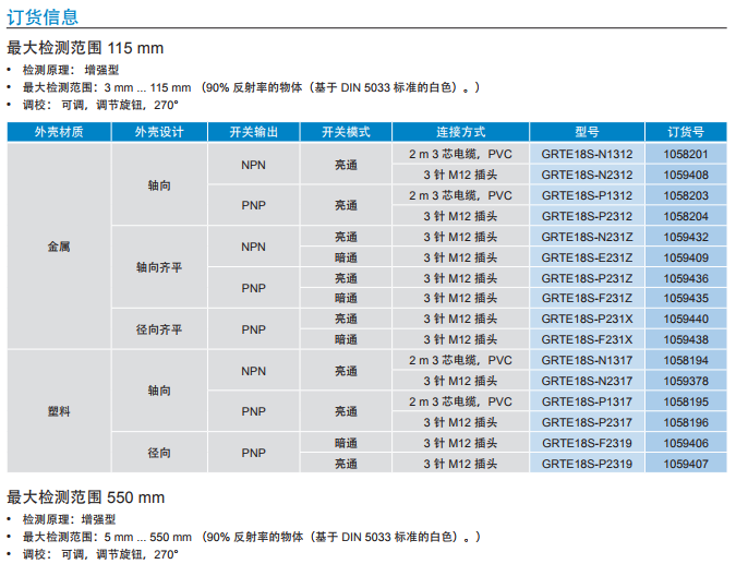 德国SICK GR18S 圆柱形光电传感器，经济型