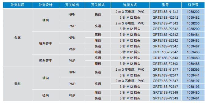 德国SICK GR18S 圆柱形光电传感器，经济型