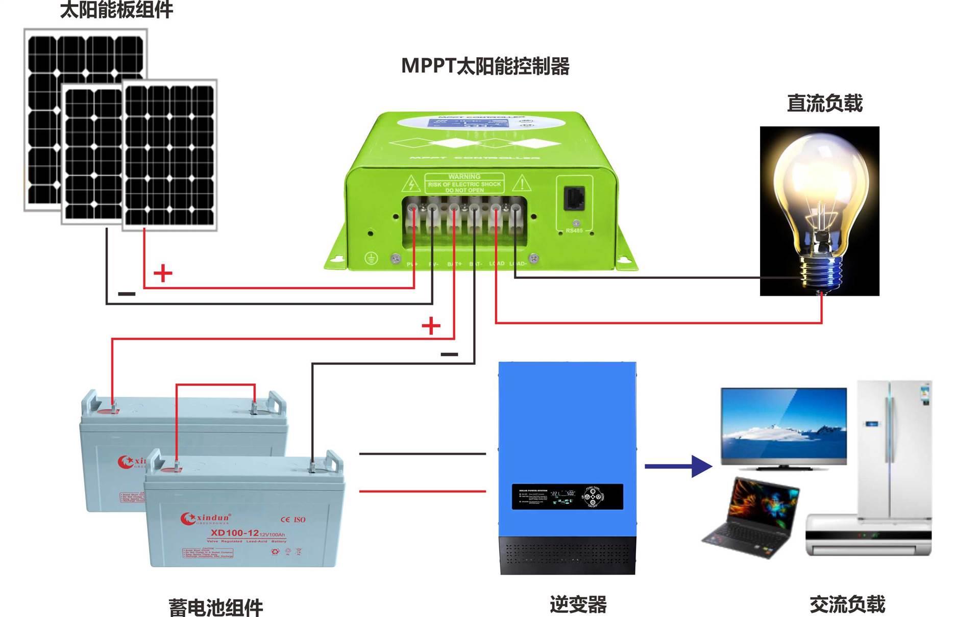 mppt太阳能控制器12v24v48v 10a20a30a铅/锂电池充电器