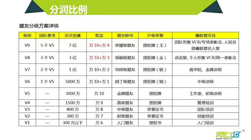 为什么做支付要选择随行付鑫联盟