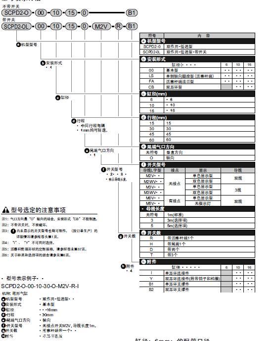 低速款CKD双作用式笔型气缸，SC-25A