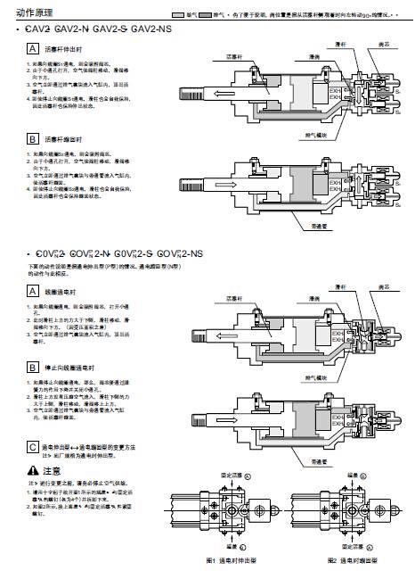 CAC4-B-63-150-Y，喜开理CKD双作用/双电控气缸