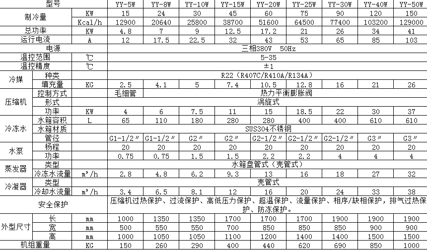 水冷式工业冷水机