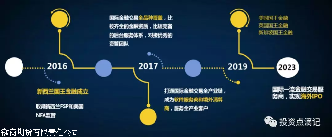 上海哪个平台可以使用文华财经交易外盘期货-