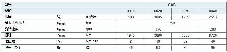 德国REXROTH径向柱塞电机性能好，HED8OA-20/50K14