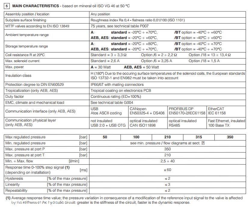 ATOS压力安全阀选型参数HZMO-A-030