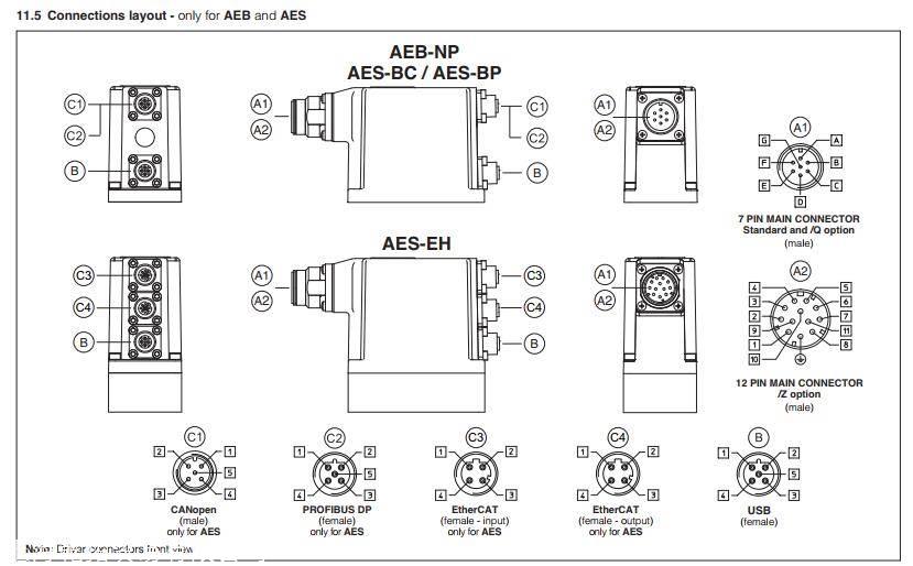 ATOS压力安全阀选型参数HZMO-A-030