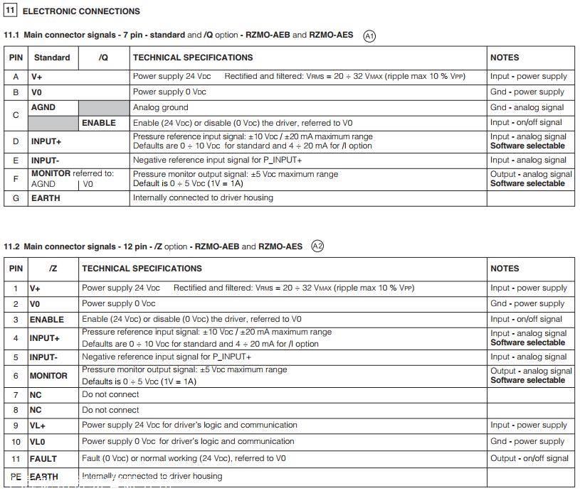 ATOS压力安全阀选型参数HZMO-A-030