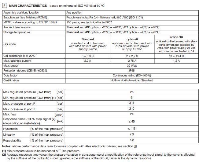 ATOS比例减压阀相关数据