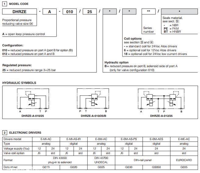 ATOS比例减压阀相关数据