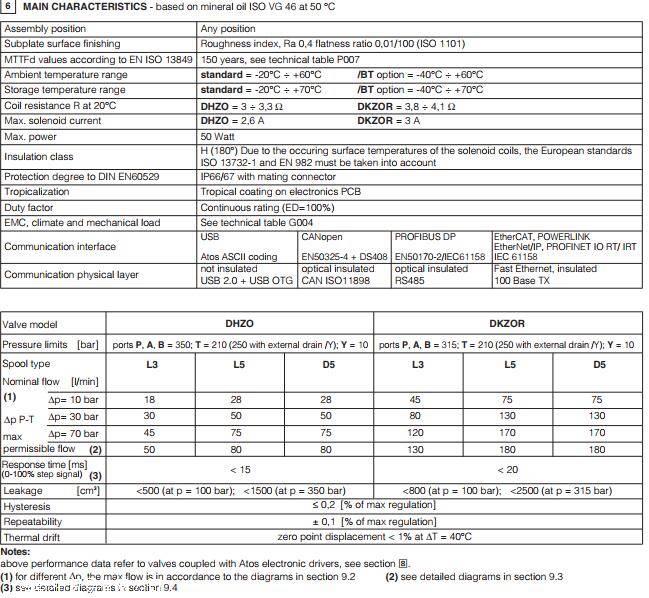 ATOS比例换向阀图片简介