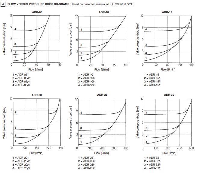 多种规格可选阿托斯止回阀 