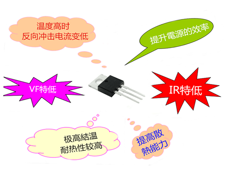 肖特基二极管PTR10100CT 银联宝