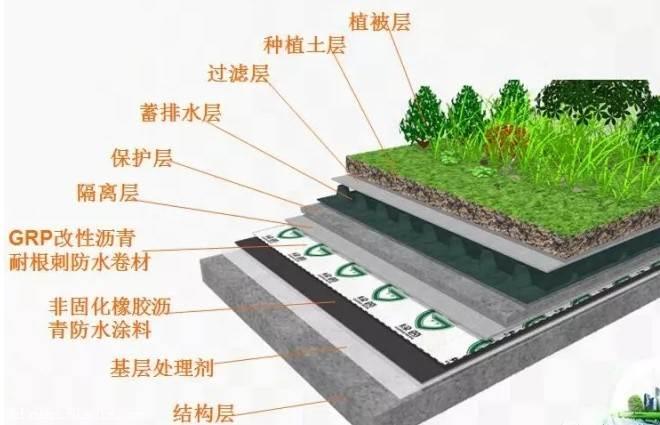 屋面种植防水怎么做