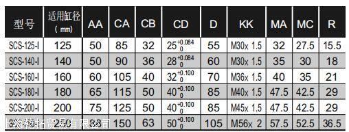 只做进口日本CKD大型气缸 ,PPE-P10-H6-B