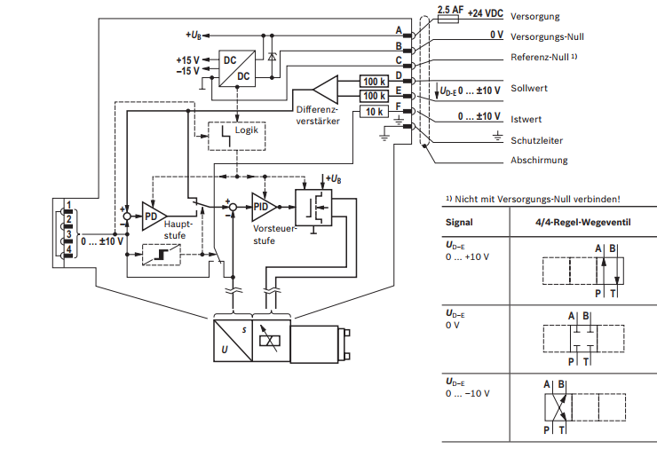 简单描述力士乐4位4通控制换向阀4WRPEH 6 CB04P-2X/G24K0/A1M