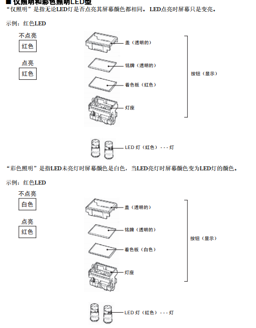 大方形带灯型按钮开关/日本欧姆龙OMRON详细简介A3PA-5011