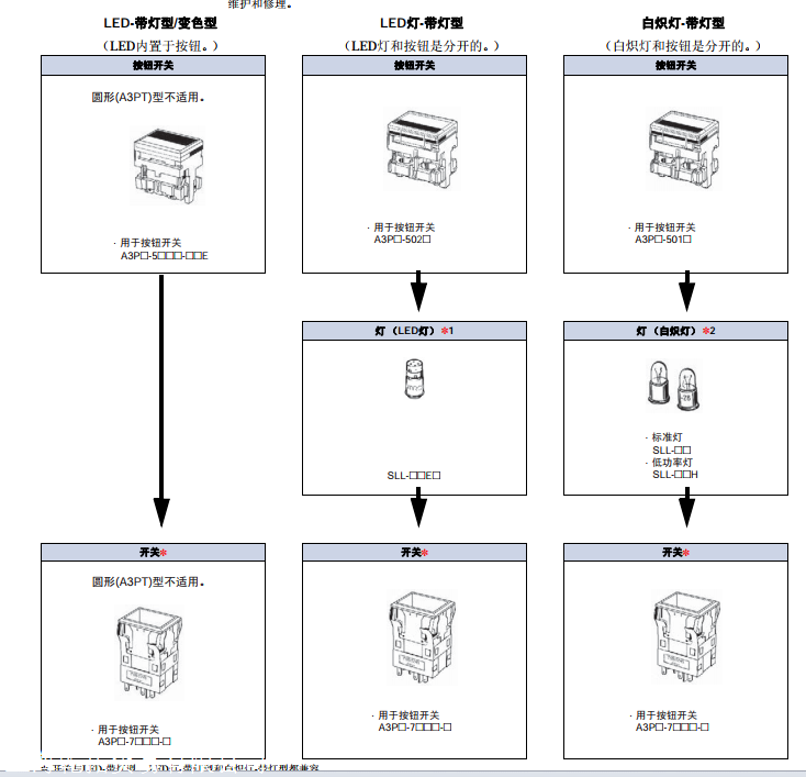 大方形带灯型按钮开关/日本欧姆龙OMRON详细简介A3PA-5011