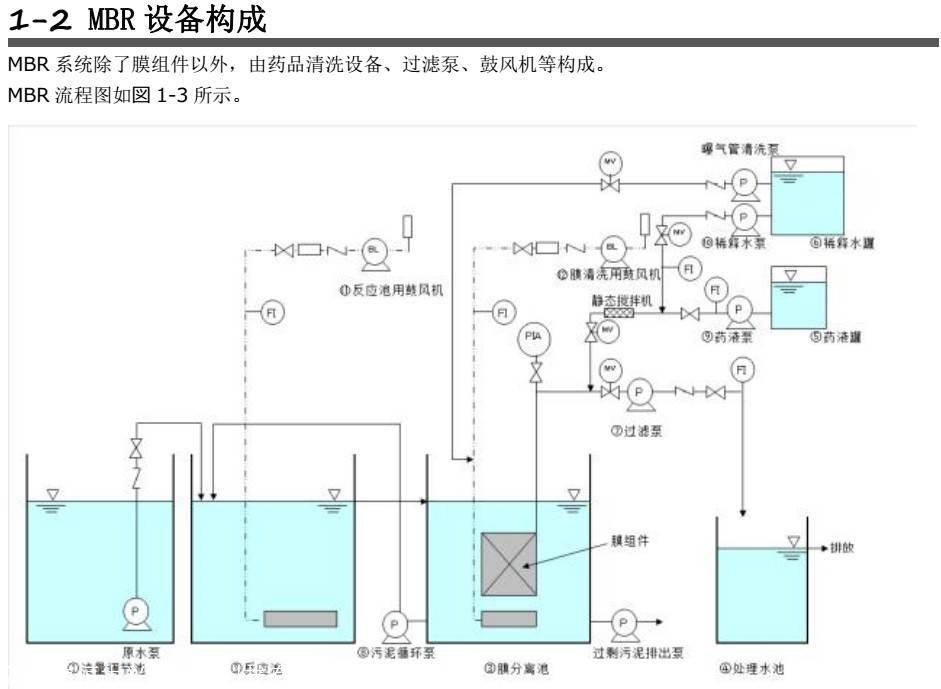 銷售污水處理過濾材料5ce0025sa三菱MBR膜 進口超濾膜 微濾膜