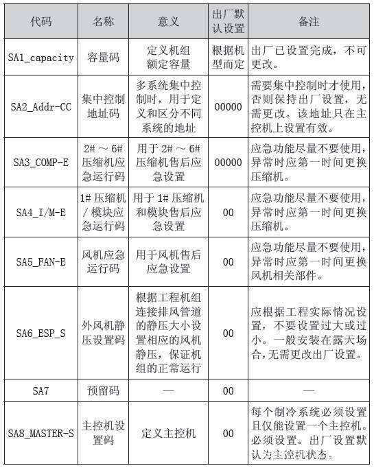 新闻资讯 格力空调gmv5/gmv5s系列调试设置  注意:主模块sa8 拨码是