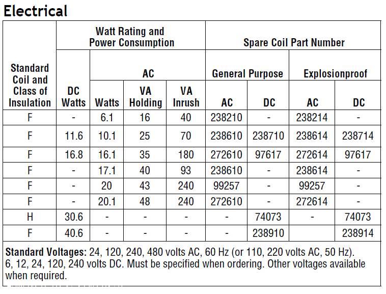 JOUCOMATIC两位两通电磁阀质量要求
