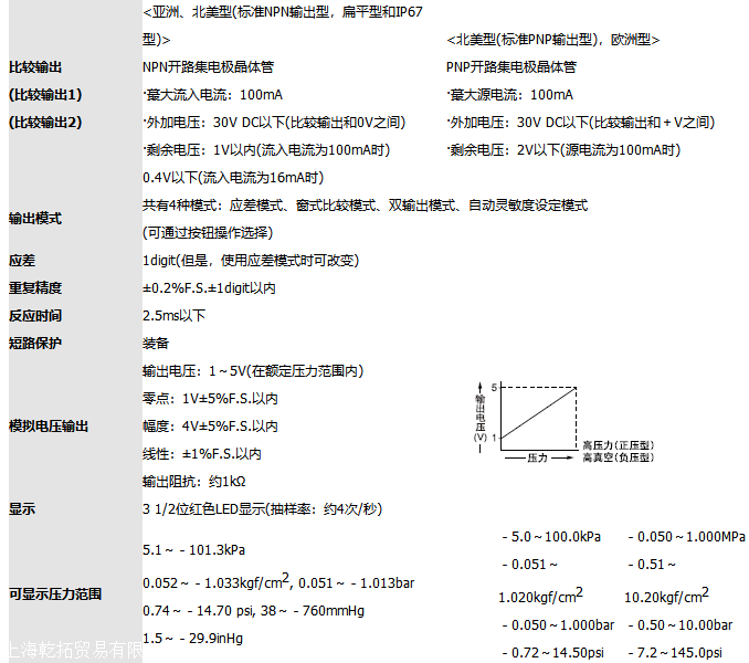日本神视SUNX压力传感器产品特征PM2-LH10
